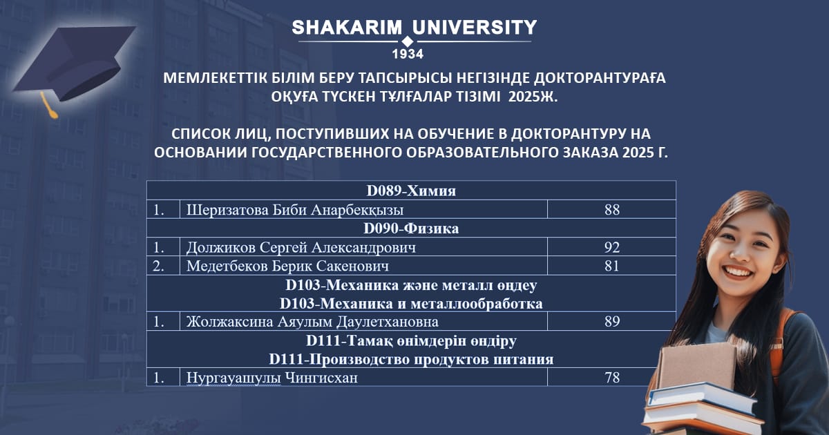 Список лиц, поступивших на обучение в докторантуру на основании государственного образовательного заказа 