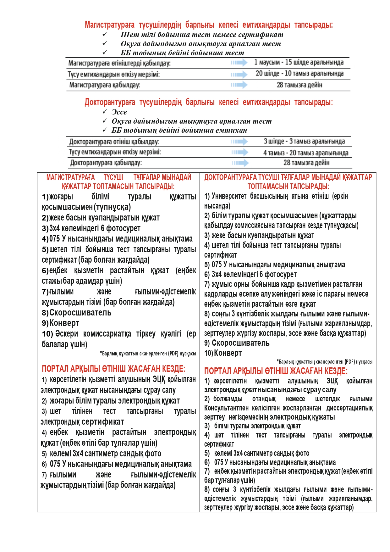Абитуриенттерге | Құжаттар тізімі